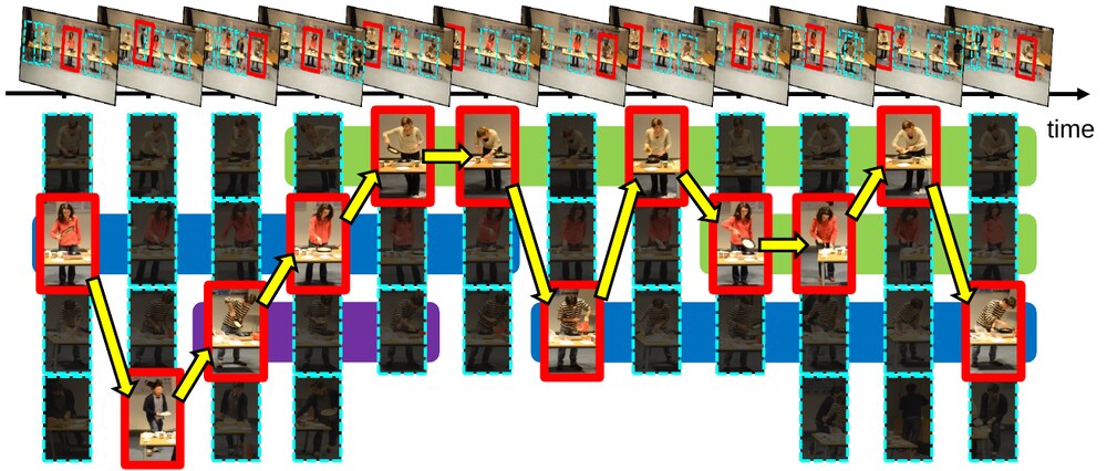 STARE relocating attention between concurrent activities over time
